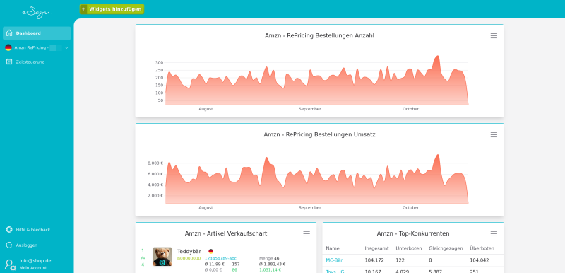 eSagu - RePricing for Amazon - Dashboard with configurable widgets, market overview, BuyBox insights, and Amazon RePricing statistics