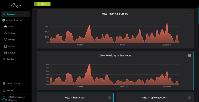 eSagu - Repricer for Otto - Dashboard that displays all important metrics clearly